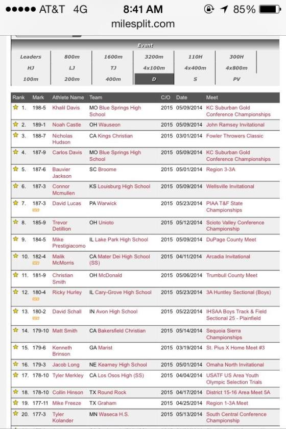 Among Juniors Nationwide as of May 24, 2014